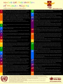 Universal Declaration of Human Rights colour poster of unofficial simplified text
